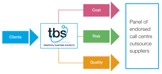 telephony solutions 3
